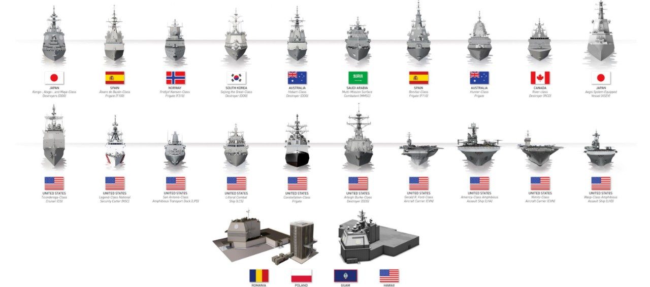 Aegis – A Global, Scalable Combat System